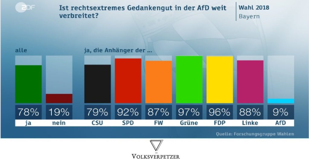 Rechtsextremismus