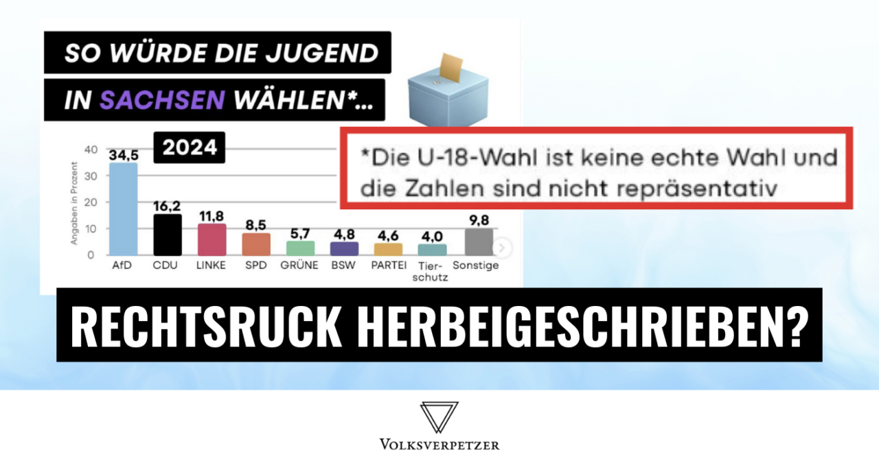 U18-Wahl: Wurde die Jugend rechter gemacht, als sie ist?